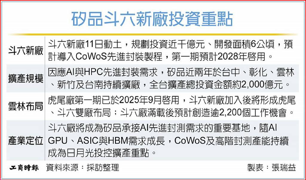 矽品斗六廠投資重點