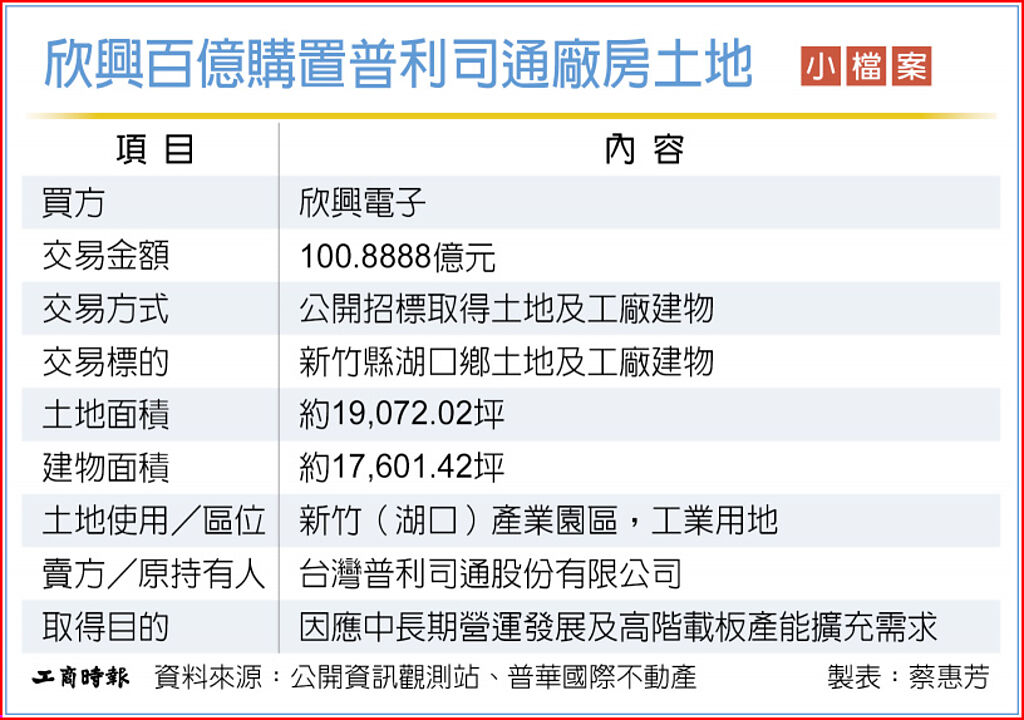 欣興百億購置普利司通廠房土地小檔案
